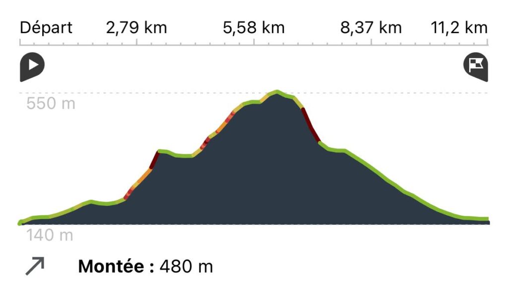 Randonnée ascension du Mont Puget