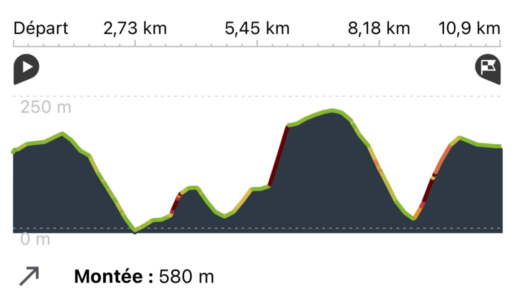 Randonnée Cap Morgiou, Marseille