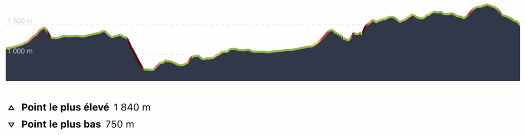 Profil randonnée traversée du Vercors