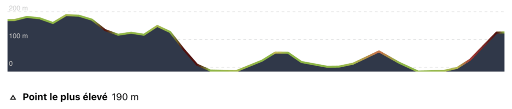 Profil randonnée Bec de Sormiou