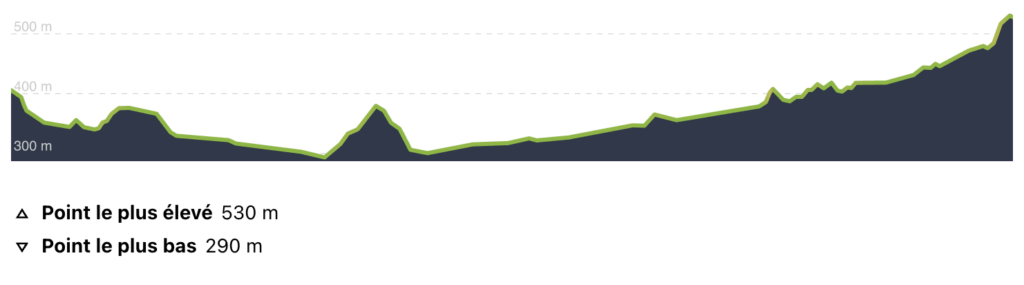 Profil 5ème étape Vélosud
