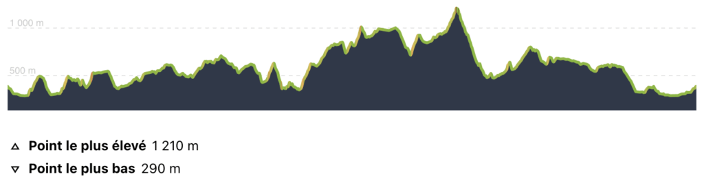 Profil tour des Gorges du Verdon à vélo