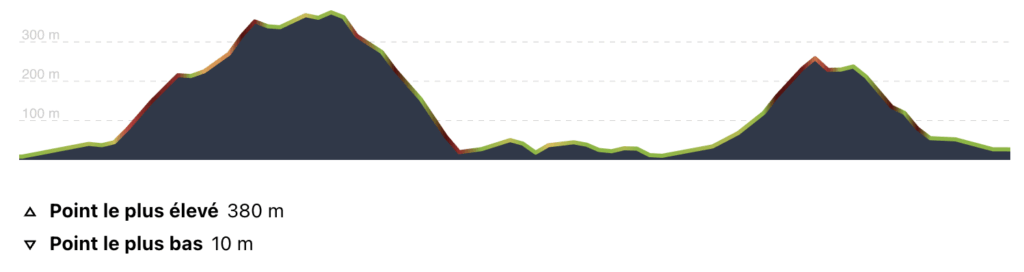Profil randonnée calanques de l'Escu, à Marseille