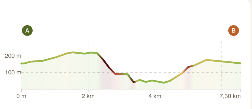 Profil randonnée calanque de Sugiton