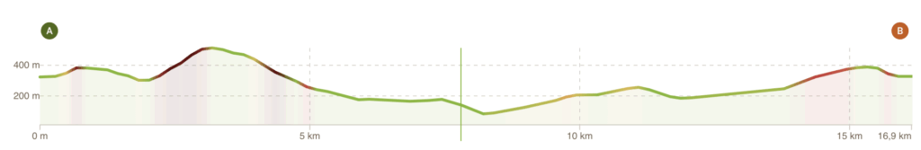 Profil Randonnée le Belvédère d'en Vau