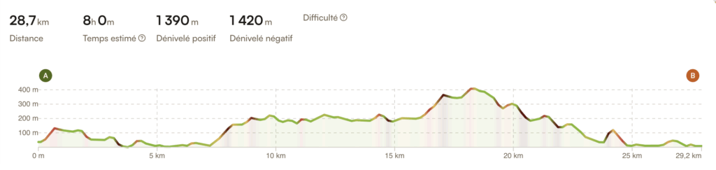 Traversée des calanques de Marseille à Cassis