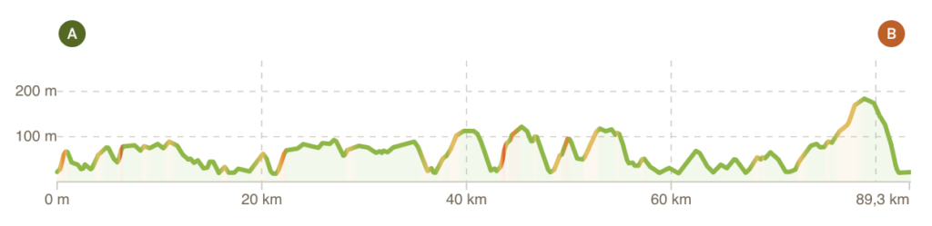 Profil tour de Bretagne à vélo étape 7