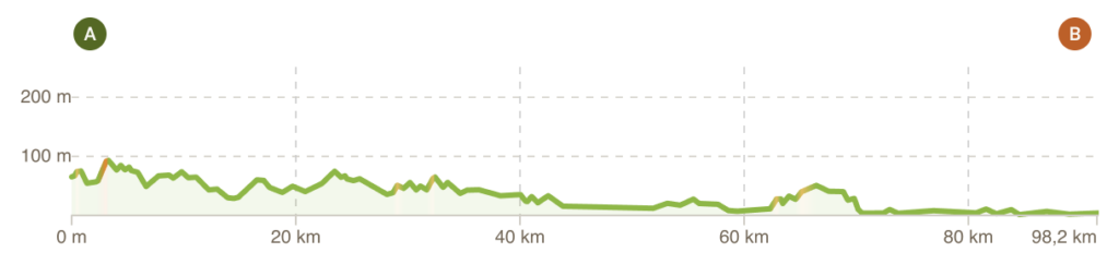 Profil tour de Bretagne à vélo étape 16