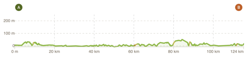 Profil tour de Bretagne à vélo étape 1
