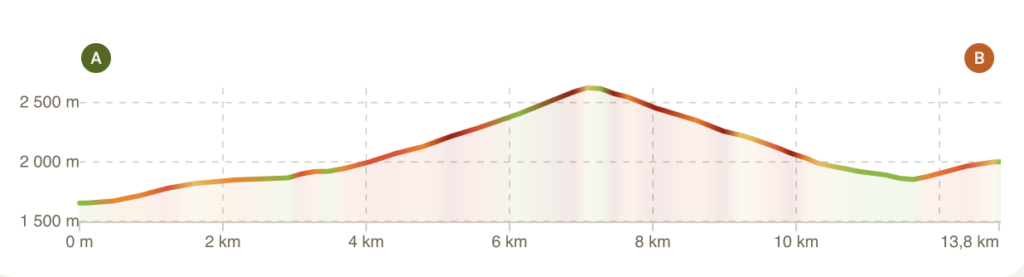 Profil tour du Queyras étape 1