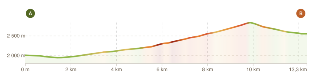 Profil tour du Queyras étape 2