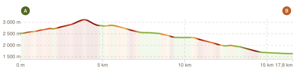 Profil tour du Queyras étape 3