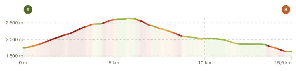 Profil tour du Queyras étape 4