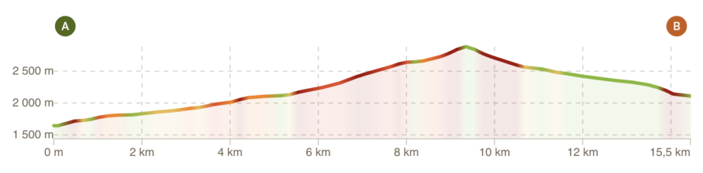 Profil tour du Queyras étape 5