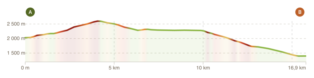 Profil tour du Queyras étape 6