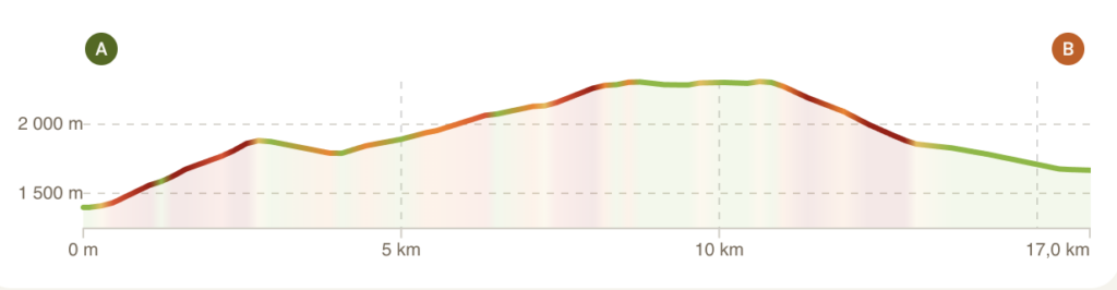 Profil tour du Queyras étape 7