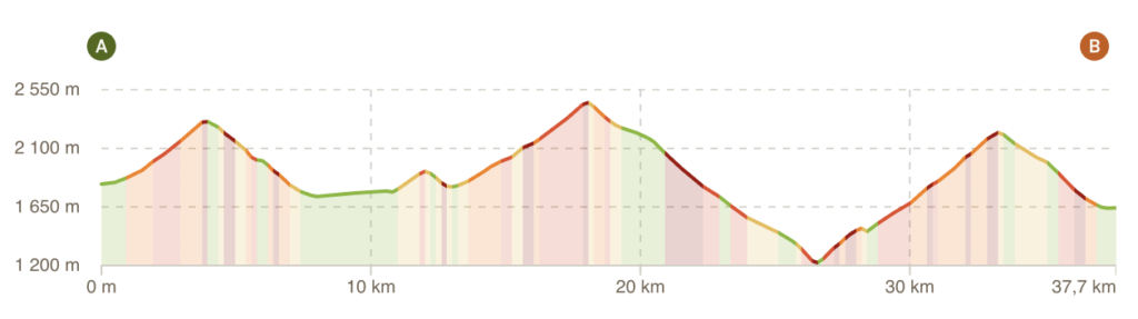 Tour du Queyras en mode trail étape 4