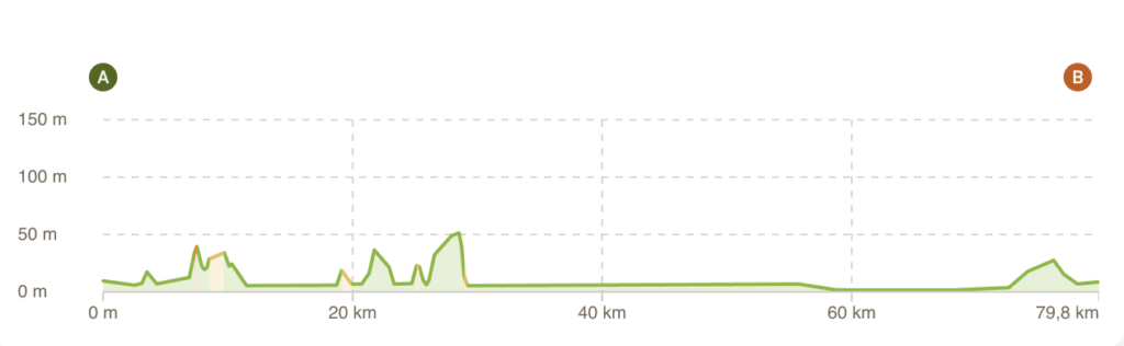 Canal des Deux-Mers étape 1