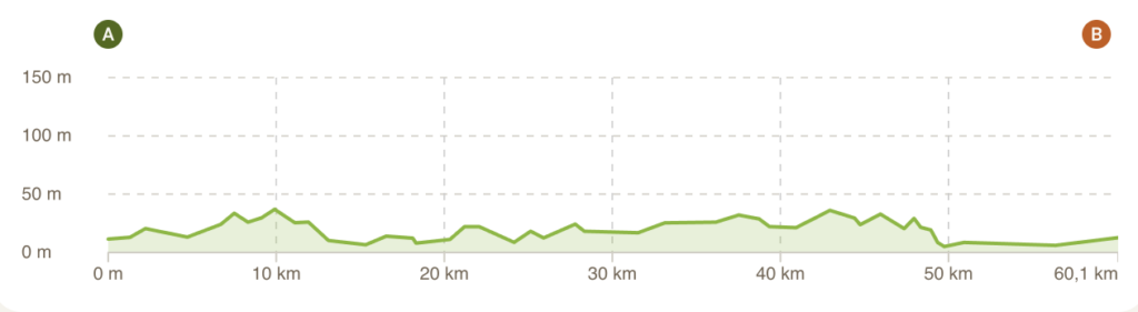 Canal des Deux-Mers étape 2