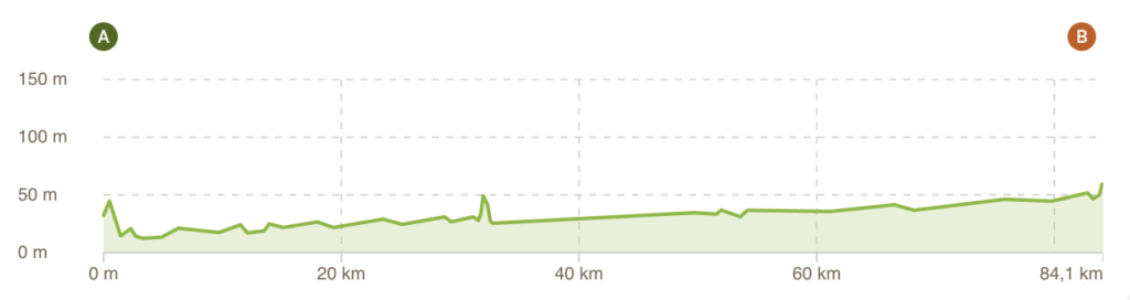 Canal des Deux-Mers étape 4