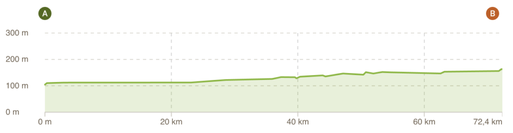 Canal des Deux-Mers étape 6