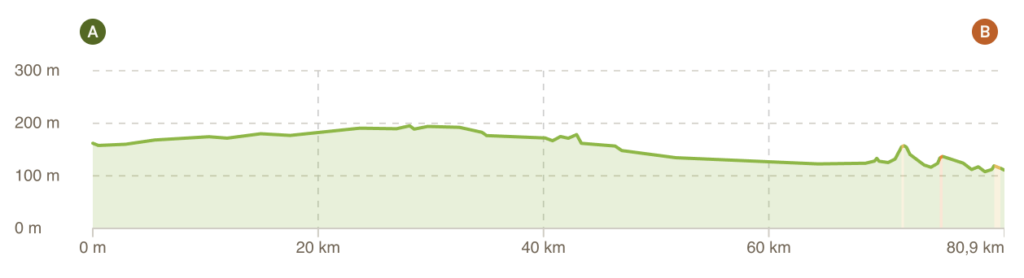Canal des Deux-Mers étape 7
