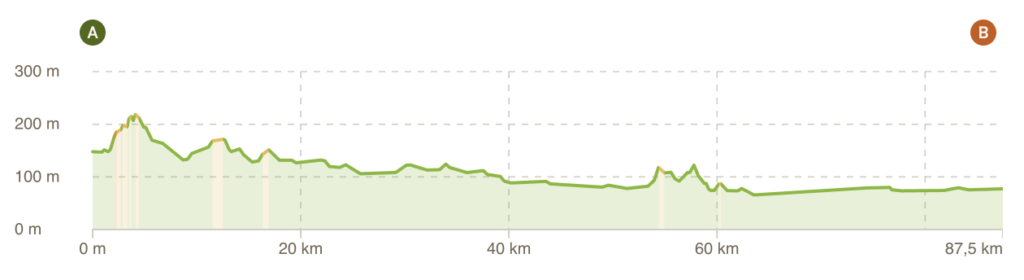 Canal des Deux-Mers étape 8
