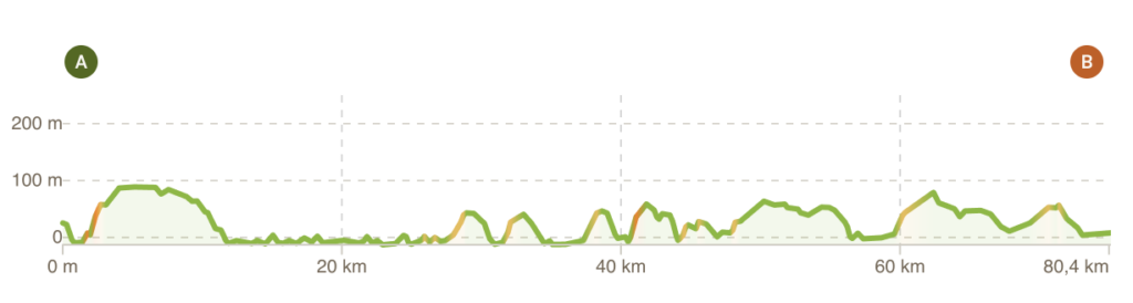 Profil tour de Bretagne à vélo étape 11