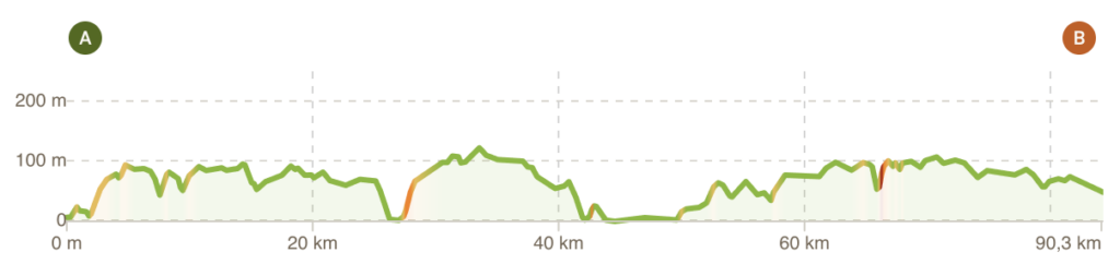 Profil tour de Bretagne à vélo étape 12