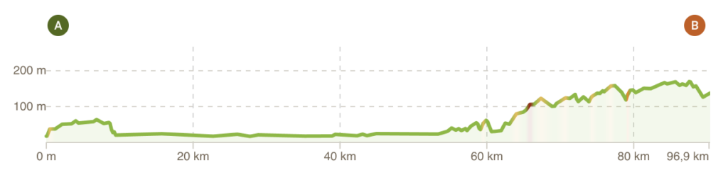 Profil tour de Bretagne à vélo étape 14