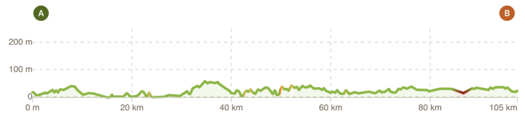 Tour de Bretagne à vélo profil étape 2