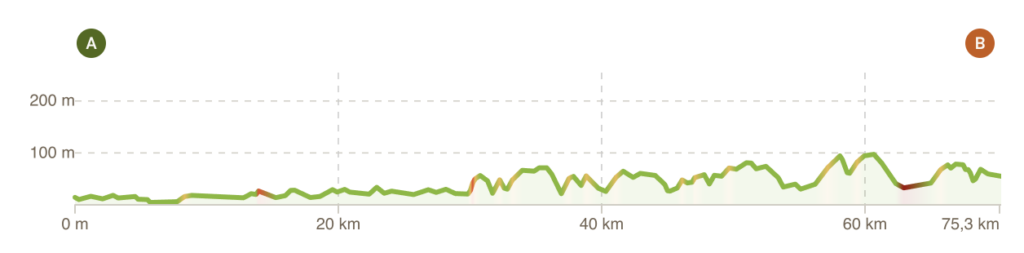 Tour de Bretagne à vélo étape 3