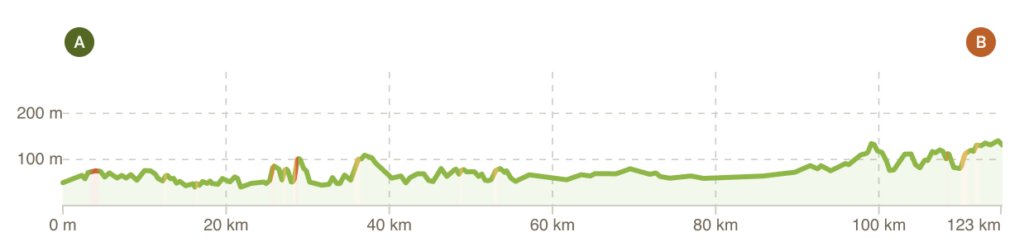 Profil tour de Bretagne à vélo étape 4