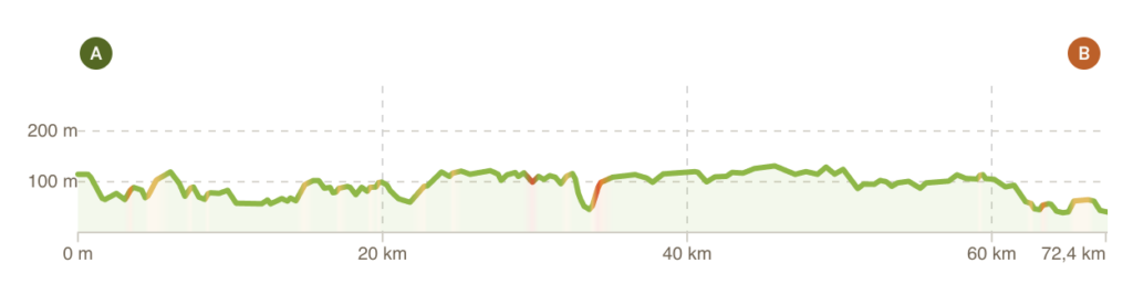 Profil tour de Bretagne à vélo étape 5
