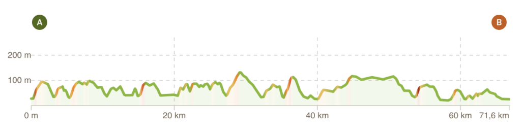 Profil tour de Bretagne à vélo étape 6