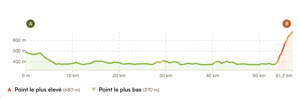 Profil étape 1 Tour du Lac Léman