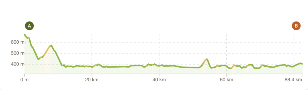 Profil étape 2 Tour du Lac Léman