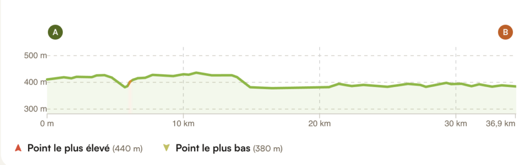 Profil étape 3 Tour du Lac Léman