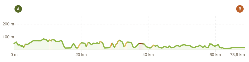 Profil tour de Bretagne à vélo étape 13