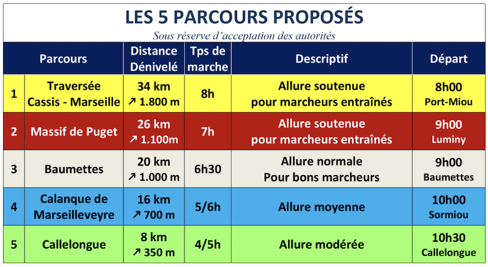 Critérium des Calanques 2026