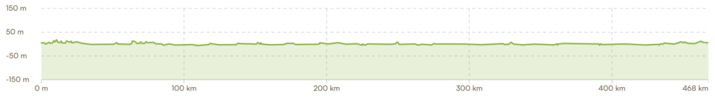 Profil du parcours vélo aux Pays-Bas