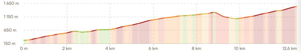 Profil étape 1 GR 20